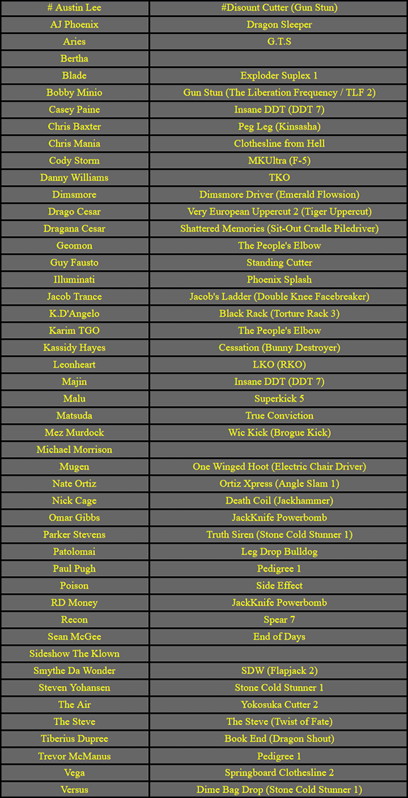 Protected Legend Finishers