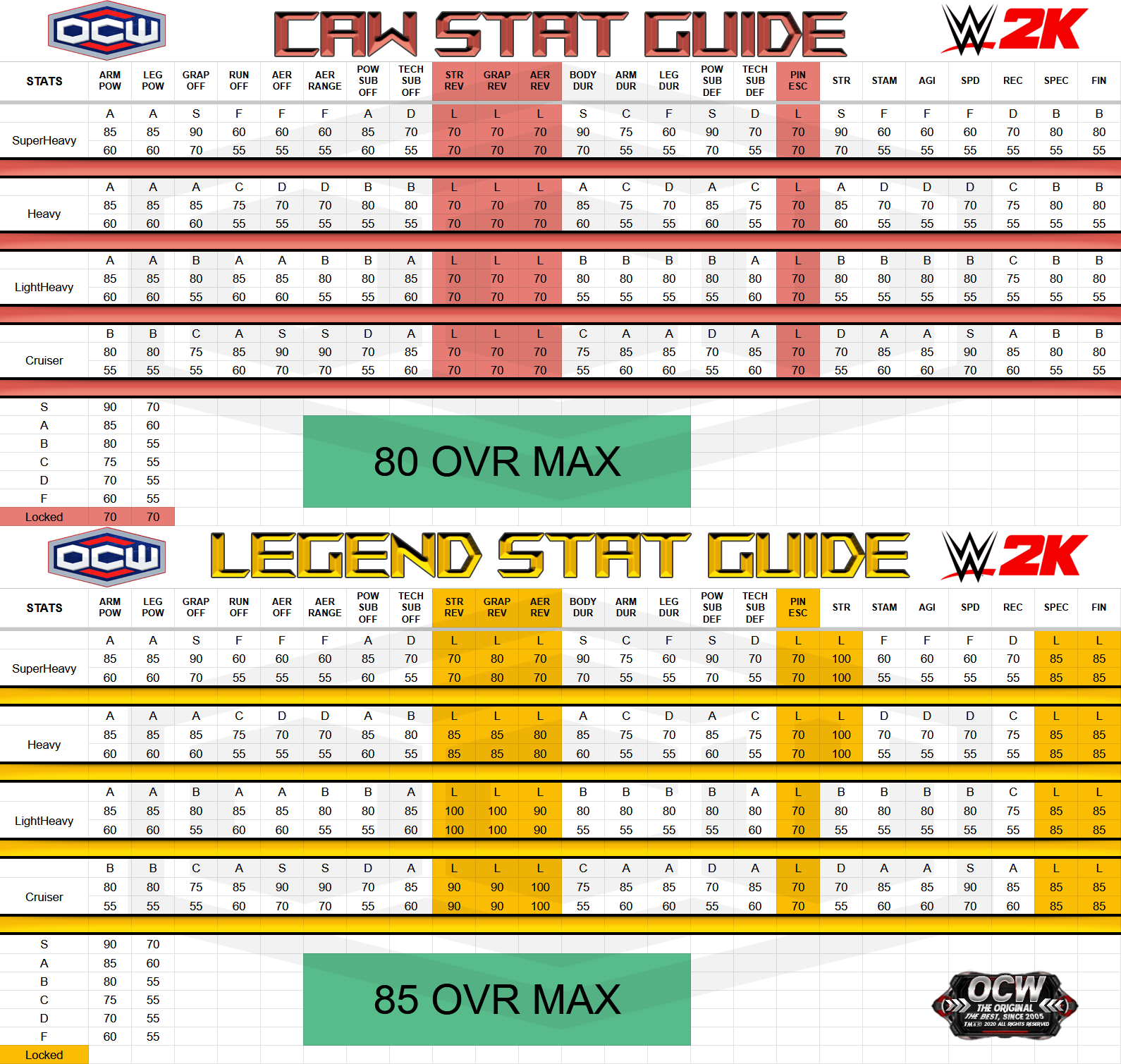 Season 20 Stat Guide